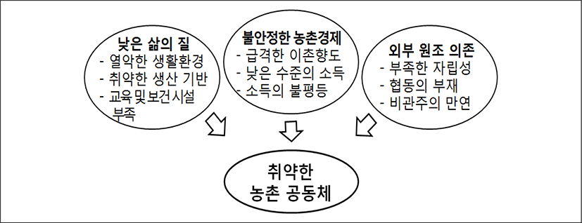 jidc-14-2-75-g3