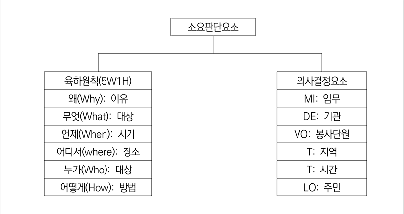 jidc-15-1-85-g1