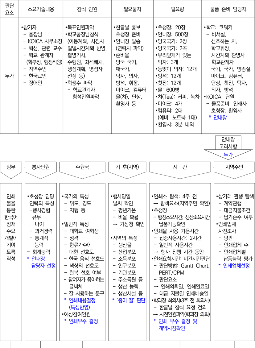 jidc-15-1-85-g2