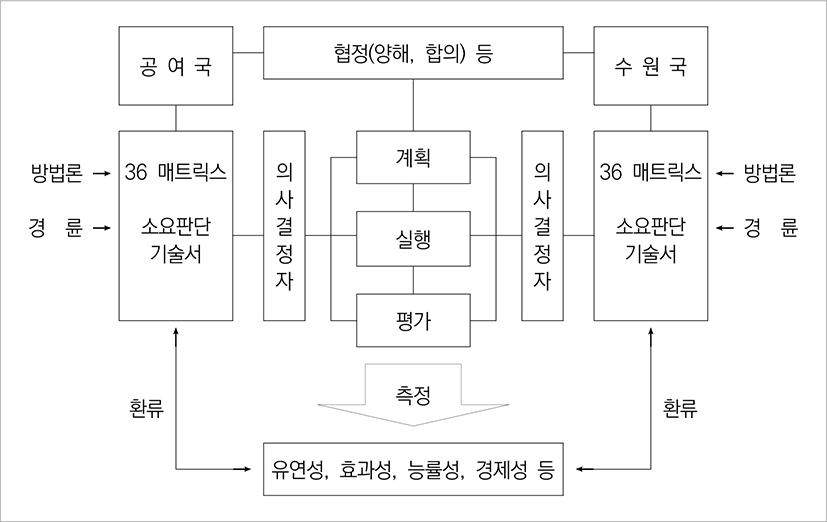 jidc-15-1-85-g3