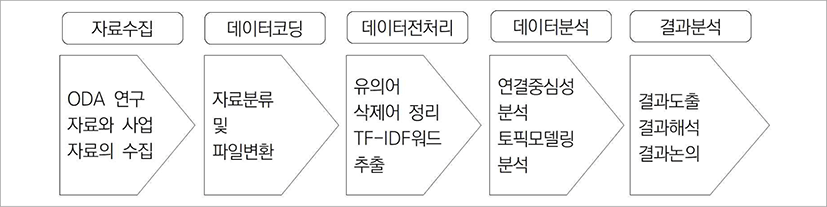 jidc-15-2-1-g2