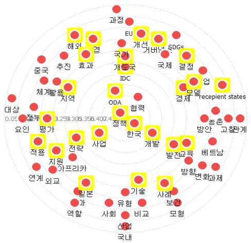 jidc-15-2-1-g3