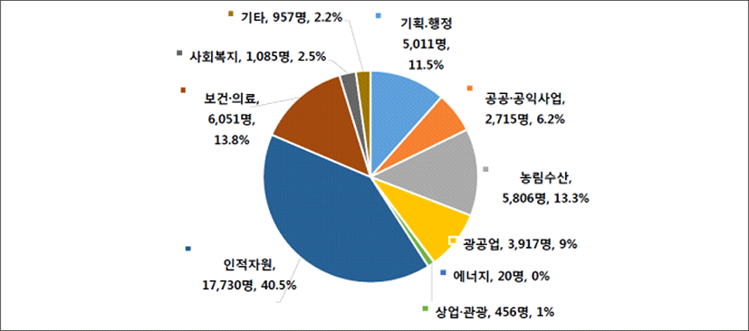 jidc-2019-1-1-g2