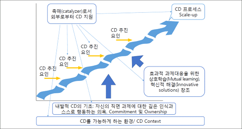 jidc-2019-1-1-g3