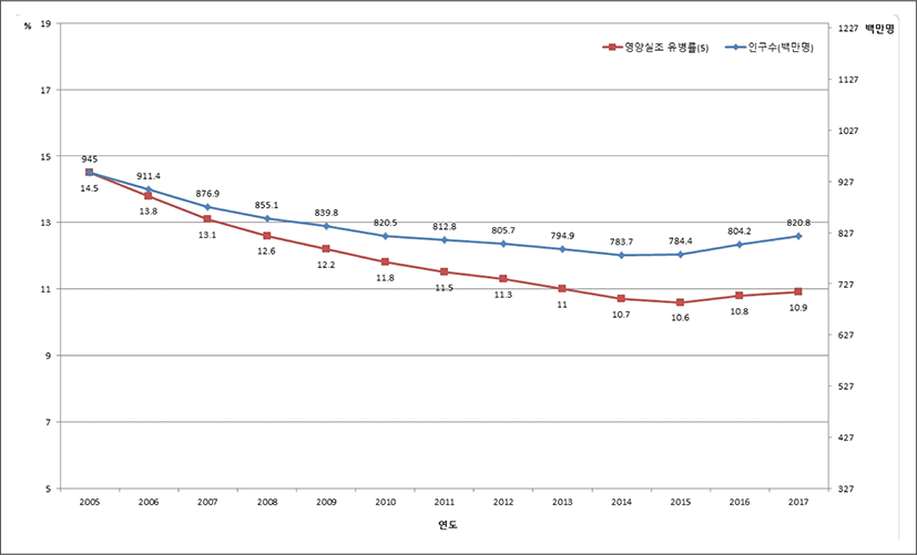 jidc-2019-1-79-g1